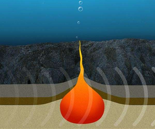 根据横跨马里亚纳海沟的首次地震研究，海洋地壳下板块间的慢速碰撞将水拖入地球深处的数量是先前估计的三倍以上。